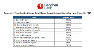 latest fd rates compared sbi vs icici bank vs pnb vs hdfc