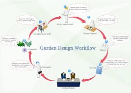 free work flow diagram examples