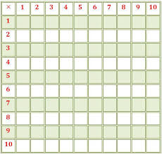 These blank multiplication charts can be a good introductory activity for third grade students who can use skip counting to fill in the chart for use as a reference aide on multiplication worksheets or other multiplication activities. Blank Multiplication Table Worksheets 99worksheets