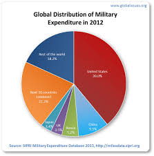 socialism or your money back why war global military spending