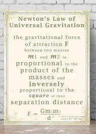 Printable Science Poster Newton S Law Of Universal Etsy In 2021 Newtons Laws Science Poster Gravitation