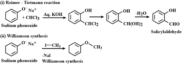 The williamson ether synthesis is an organic reaction, forming an ether from an organohalide and a deprotonated alcohol ().this reaction was developed by alexander williamson in 1850. Rate Of Reaction Of Alkyl Halide In Williamson S Synthesis Reaction Is 1 Rx 2 Rx 3 Rx