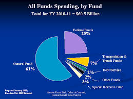 minnesota senate budget discussion solving the budget