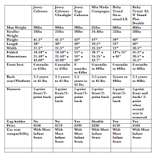 Stroller Comparison Sit And Stand Strollers