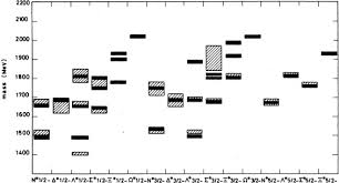 Mungkin anda sudah tidak asing lagi dengan istilah psikotes. Hadron Physics At J Parc Sciencedirect