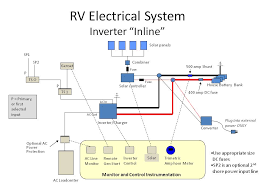 If your vehicle is not equipped with a working trailer wiring harness, there are a number of different solutions to provide the perfect fit for. Fn 1928 Rv Power Schematic Wiring Wiring Diagram