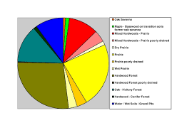 File Dane County Wi Pie Chart Pdf Wikipedia