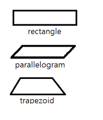 Maybe you would like to learn more about one of these? Which Of The Following Is Always A Rhombus Parallelogram Trapezoid Rectangle Or Square Socratic