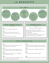Monodiete Pourquoi Pour Qui Comment Monodiete Pomme Detox Pomme Detox