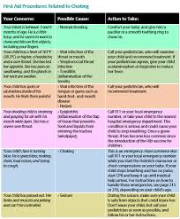 drooling and your baby healthychildren org