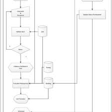 Menurut shadila, nama tersebut memiliki maksud yang baik dan berharap ia mampu memberikan keberkatan sepanjang hidup anak lelakinya itu. 98098 Pdfs Review Articles In Lectures