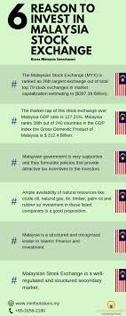 In malaysia, the corporate tax rate is now capped at 25%. 6 Reason To Invest In Malaysia Stock Exchange Stock Exchange Investing Financial Management