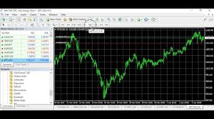 Best Technical Analysis Site For Cryptocurrency Metatrader 4