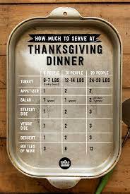 No, whole foods is closed on christmas day. Thanksgiving Dinner Planning How Much To Serve Whole Foods Market