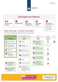 We zijn er bijna, maar nog niet helemaal. het kabinet noemde dat refrein van het bekende liedje twee maal in de persconferentie. Vermijd Drukte Houd 1 5 Meter Afstand Nieuwsbericht Rijksoverheid Nl