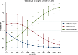 Image result for Fibrosis Probability Score