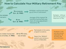 Answer a few questions & your resume will make itself! Understand The Military Retirement Pay System