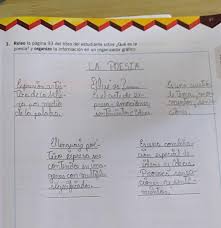 Todos los tipos de organizadores gráficos pueden ayudar a los niños a: Que Es La Poesia Organizo La Informacion En Un Organizador Grafico Por Favor Es Para Ahorita Estoy Brainly Lat