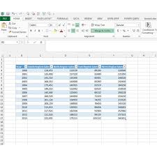 How To Make A Line Graph In Excel Step By Step Tutorial