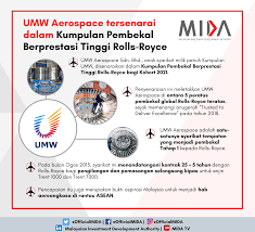 Contextual translation of march into malay. 2021 Archives Mida Malaysian Investment Development Authority