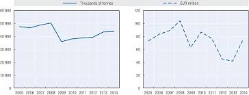 Chart für ihre webseite zum kurs eur/leo. Oecd Ilibrary Home