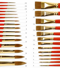 Purchase Guide Brush Size Chart Misterart Com