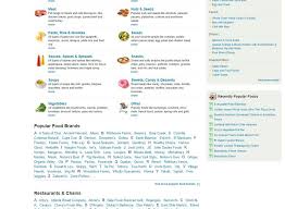 If you're not using it for weight loss, its calorie recommendations may be a little low for general. 7 Best Weight Loss Apps For 2021