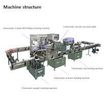 Automatic BOV Aerosol Filling Packing Whole Production Line ...