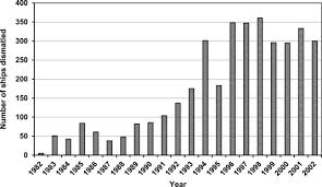 Maybe you would like to learn more about one of these? Assessment Of The Future Mesothelioma Disease Burden From Past Exposure To Asbestos In Ship Recycling Yards In India Sciencedirect