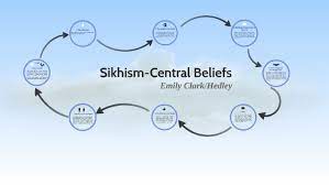 There is only one god. Sikhism Central Beliefs By Emily Clark
