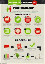 Utah Business Corporate Law Attorney Coulter Law Group Business Tax Business Law Sole Proprietorship