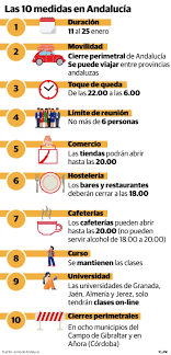 #españasinvisado #restriccionesdeviaje #cefrontcefront es un organismo constituido como el punto nacional de contacto en materia fronteriza que tiene el. Covid 19 Restricciones Andalucia De 11 Al 25 Enero 2021 Asesoria Neo