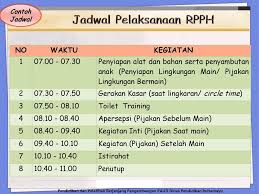 Contoh laporan pertanggung jawaban bantuan operasional pendidikan anak usia dini tk laporan kegiatan pengajaran paud volunteer program Standar Nasional Pendidikan Sistem Pendidikan Nasional K Ini Regulasi Kita Pp 19 Tahun 2005 Standar Nasional Pendidikan Uu 20 Tahun Ppt Download