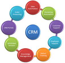 How To Choose Crm Software