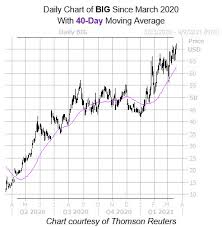 Bngo stock new price target out | $bngo price prediction + technical analysis. Bull Signal Says Big Lots Stock Has Even More Room To Run