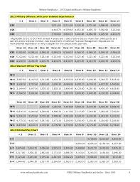 Unique Army Reserve Retirement Points Chart Cooltest Info