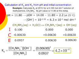 The key here is realizing that the ph is for the solution at equilibrium. Part 3 Weak Acids Bases Ppt Download