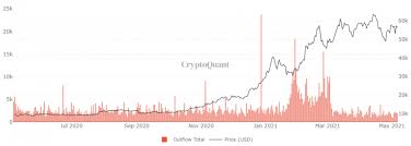 They said that bitcoin will ' burst ' in 2021, meaning they think it will crash. Flag Within The Wind Is Bitcoin Taking Place Within The Previous Season Storm Sahiwal