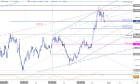 gold price outlook xau usd plunges into critical support