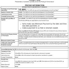 Some credit card issuers calculate the minimum payment as a percentage of your total statement balance, including interest and fees, usually between 1% and 3%. 8 Alternatives To A Credit Card Cash Advance