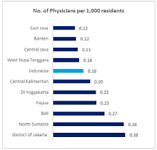 Validated triage category definitions are recommended for appraising future major incidents. Https Www2 Deloitte Com Content Dam Deloitte Id Documents Public Sector Id Gps Ehealth Publication Indonesia Pdf