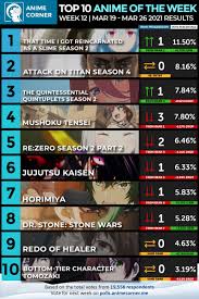 Attack on titans manga is expected to continue with the success, and even get better with time. N Sndartdv24gm