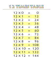 An easy way to work out this one is to do 7 x 10, then 7 x 2 and add the two totals together. 12 Multiplication Chart Worksheets Math Fact Worksheets Times Table Chart Multiplication Chart