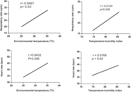 Effect Of The Depth Of Insertion Of The Thermometer On The Rectal Temperature Of Donkeys During The Hot Dry Season In A Tropical Savannah Sciencedirect