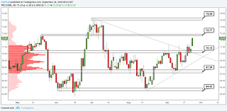 Oil Stock Chart Analysis Anglo African Oil Gas Analysis