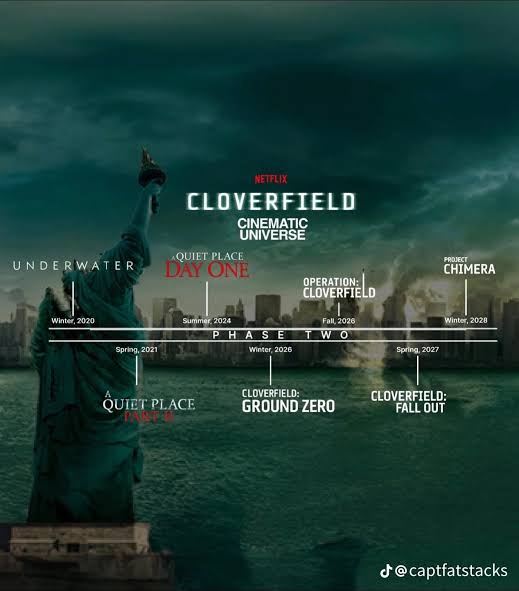 Is this genuinely real? Or is it just a theory? : r/Cloververse