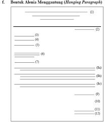 Bentuk penulisan surat yang selanjutnya adalah bentuk menggantung atau hanging paragraph. Contoh Surat Hanging Paragrafh Style Contoh Surat