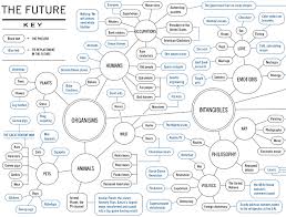 Infographic Of The Day This Flowcharts More Clever Than A