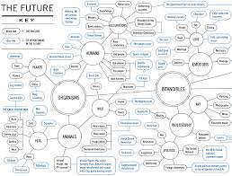 infographic of the day this flowcharts more clever than a