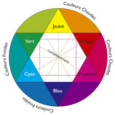 La Combinaison Des Couleurs Expressiondeco En 2020 Couleur Cercle Chromatique Roue Des Couleurs